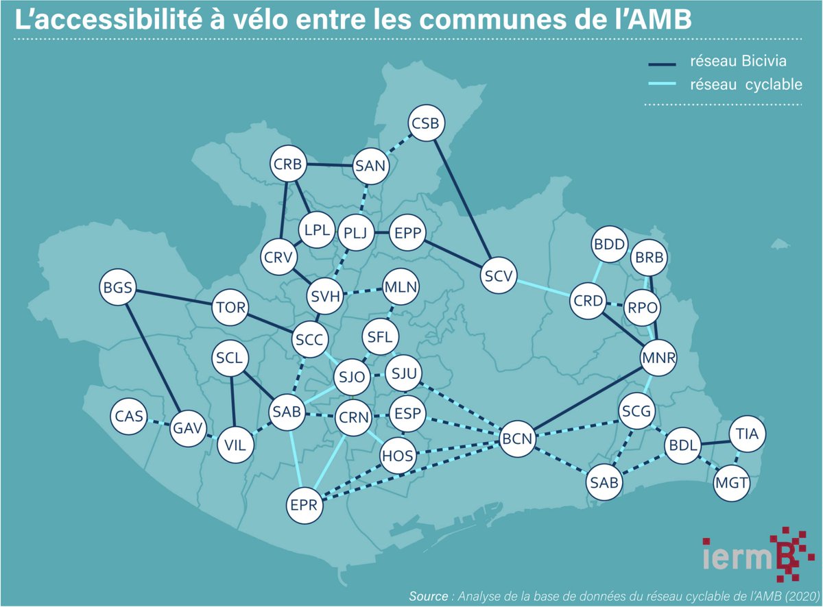 magmap_'s tweet photo. I did this #map as an #GIS intern at the @iermbcn in 2020.

I wanted to represent the #cycling routes of #Barcelona's metropolitan area in a synthesized way. Thus, it only shows the cycling #connections between cities.

Would you use this kind of map ? 🚴🗺️

#30DayMapChallenge https://t.co/Os4kGiiikt