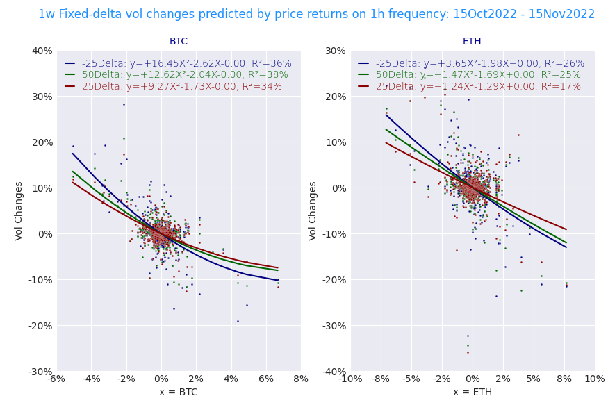 Artur Sepp: Systematic Quant Trend/Vol/Rates/Macro tweet media