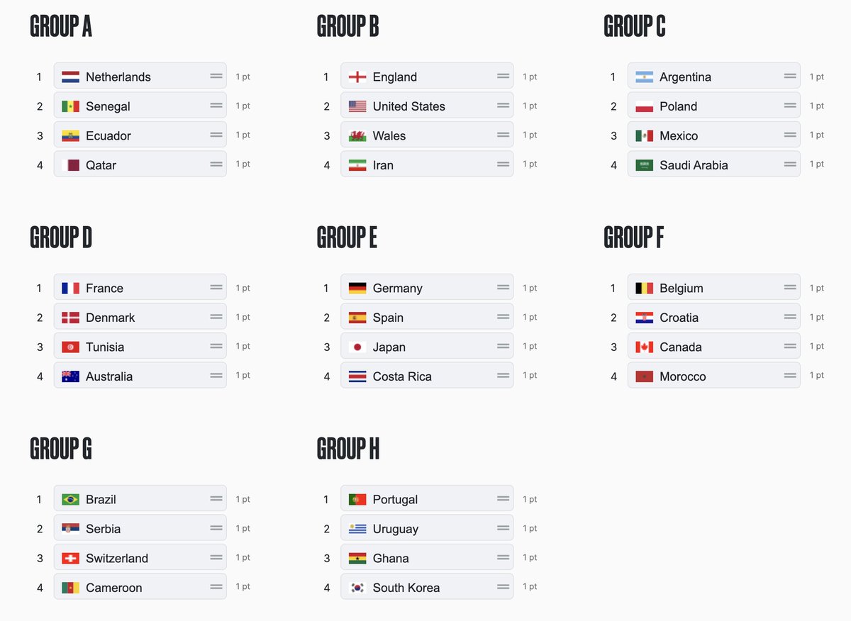 Alex_BAM_11's tweet photo. @Castro1021 @RunYourPool_ Group Stage Picks https://t.co/B29fQaOM2W