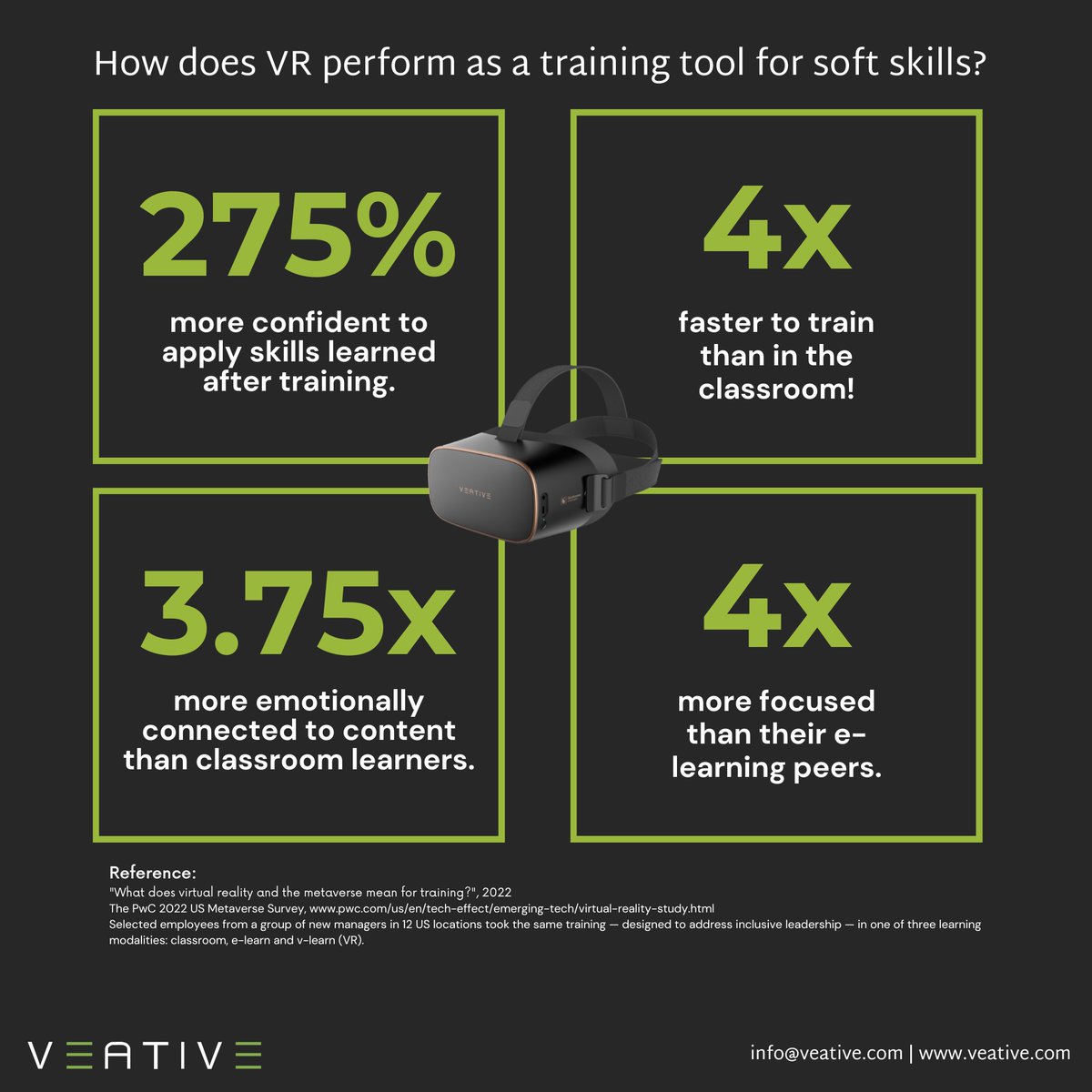 How does VR perform as a training tool for soft skills? PwC set out to answer this question with a study of VR specially designed for soft skills training.