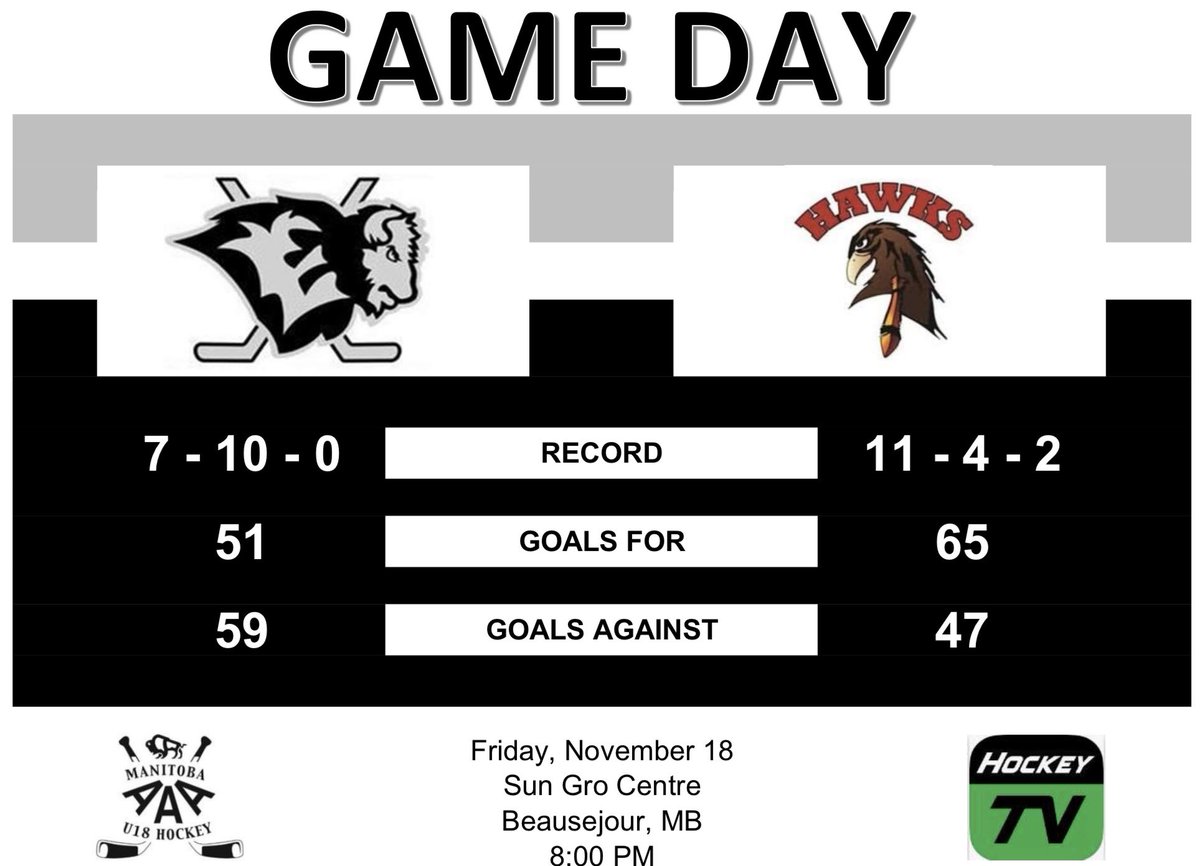 EastmanSelects's tweet photo. Selects kick off a home and home with ⁦@PVHawksHockey⁩ in Beausejour tonight followed by a Saturday night affair in Morden

Puck drop for both games is at 8:00

Broadcast for both ⁦@MyHockeyTV⁩ 

#eastman #selects #U18 #hockey #thedub #themj #mmhl https://t.co/Ro9EscQxGV