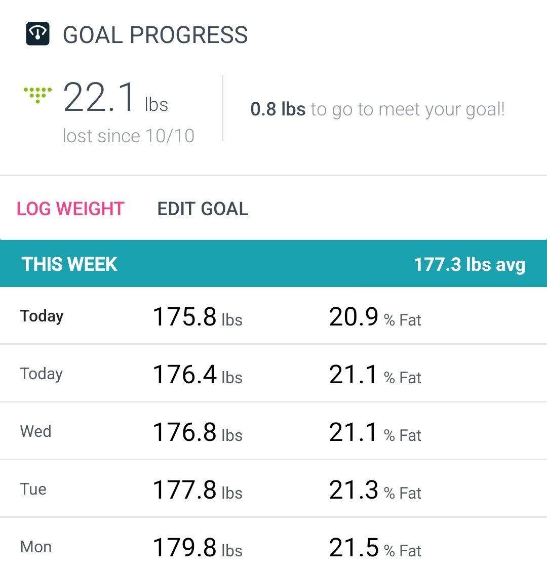 Weight gain is insidious when you're desk-bound for close to 16 hours a day. I was able to lose a lot by restricting calories to around 1200 a day and walking briskly a few days a week. I ate most of my calories within a 4-hour window which means I'm fasting for most of the day.