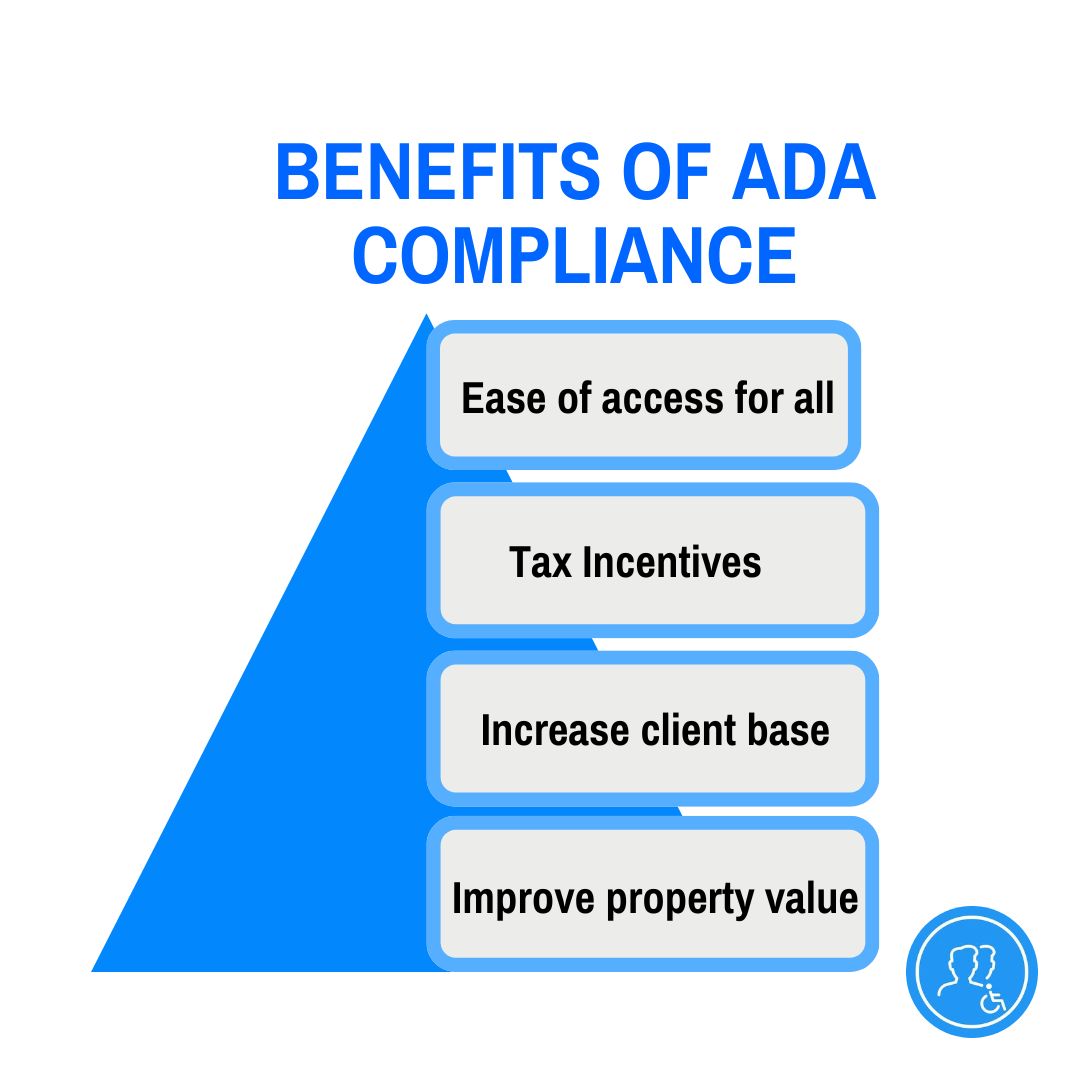 ADAcompliantNOW's tweet photo. TAX INCENTIVES are available to encourage compliance with the Americans with Disabilities Act (ADA). Unfortunately, many business owners and self-employed persons are unaware of the existence of these incentives. Is your business taking advantage of these valuable incentives? https://t.co/vsekFzQuH2