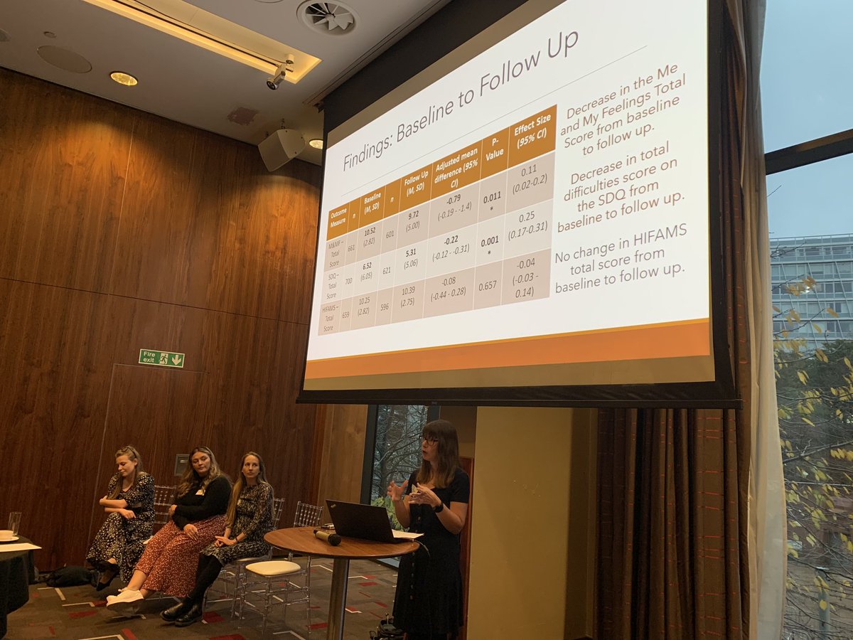 ⁦<a href="/CorinnaGrindle/">Corinna Grindle</a>⁩ &amp; I presenting at UK ⁦<a href="/myACBS/">Association for Contextual Behavioral Science</a>⁩ conf’ on 1st ever ⁦<a href="/ConnectPSHE/">Connect PSHE</a>⁩ randomised controlled trial led by ⁦<a href="/AtiyyaNisar/">Atiyya Nisar</a>⁩. Biggest ACT RCT study ever with kids (n=724). Sig changes on 2 measures from pre-post #dnav ⁦<a href="/_Louise_Hayes/">Dr Louise Hayes</a>⁩ ⁦