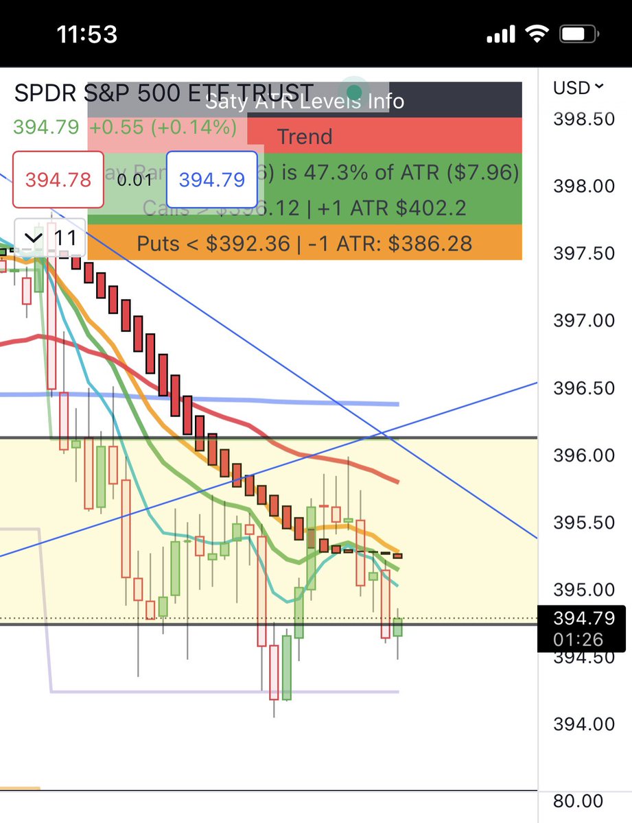 Halted_Up's tweet image. Inverted H&amp;amp;S gonna play out on the 5 min? $SPY