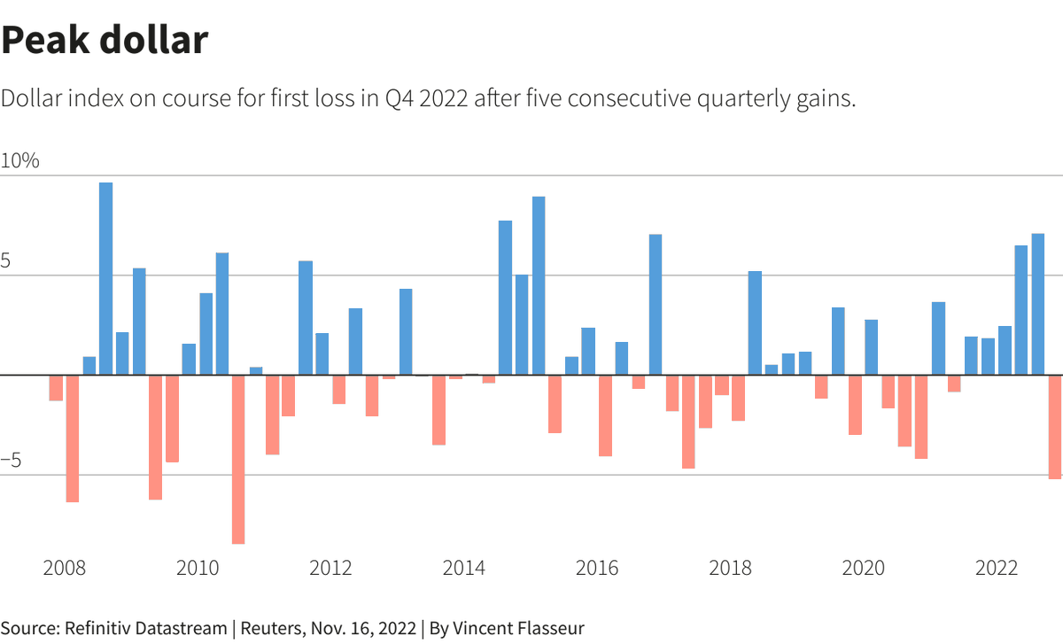 Reuters Energy and Commodities (@reuterscommods) on Twitter photo Take Five: Market themes for the week ahead - Black Friday test <a href="/LKrauskopf/">Lewis Krauskopf</a> <a href="/a_coops1/">Amanda Cooper</a> <a href="/DharaRanasinghe/">Dhara Ranasinghe</a> <a href="/KarinStrohecker/">Karin Strohecker</a> reuters.com/business/take-… Take Five: Market themes for the week ahead - Black Friday test <a href="/LKrauskopf/">Lewis Krauskopf</a> <a href="/a_coops1/">Amanda Cooper</a> <a href="/DharaRanasinghe/">Dhara Ranasinghe</a> <a href="/KarinStrohecker/">Karin Strohecker</a> reuters.com/business/take-…