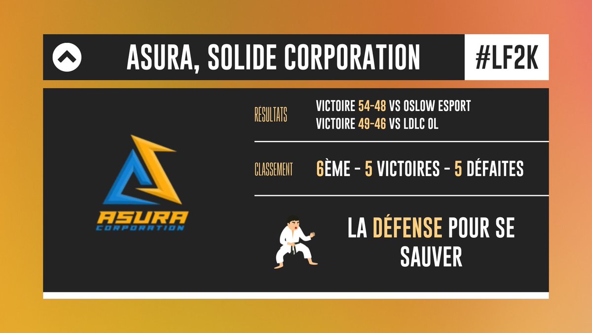 𝐇𝐄𝐁𝐃𝐎 𝐒𝐇𝐎𝐖 🎙

💥 Les TOPS équipes de la semaine

Retour sur l'incroyable semaine d'<a href="/Asura_Corp/">Asura Esport</a>, vainqueur de Oslow Esport et de LDLC OL  🏀

On en parle ici :
➡️ twitch.tv/HallofGameFR