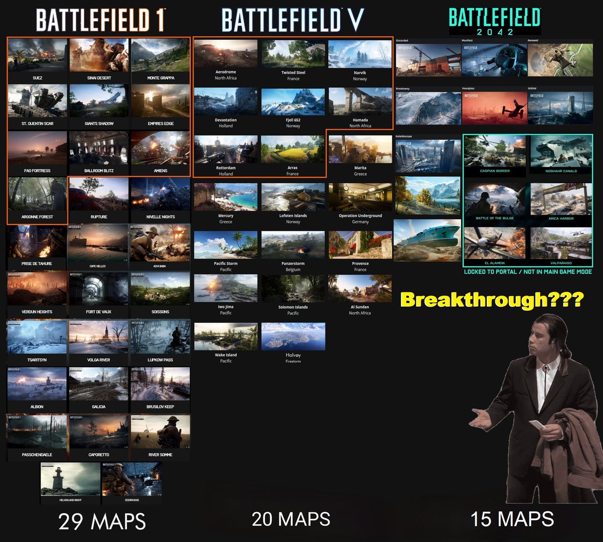 clancobraoficia's tweet photo. @Battlefield @Straatford87 To increase our fun as we have in BF4 and avoid getting bored of the game, please release it on #Portal🤩🙏🏼:
- #Breakthrough mode
- #MixMods, Conquest and Breakthrough in the same rotation
- Unlock maps Damavand Peak, Grand Bazaar, Seine Crossing https://t.co/XqEf0QgYMs