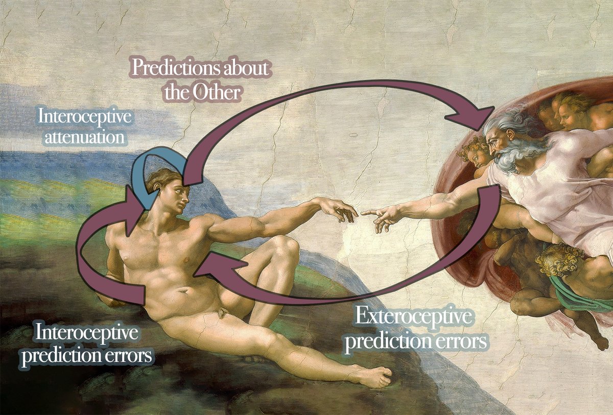 @FarlKriston <a href="/casper_hesp/">Casper Hesp</a> <a href="/_rkauf/">Rafael Kaufmann (🧠,🌎)</a> <a href="/InferenceActive/">Active Inference Institute</a> <a href="/mjdramstead/">Maxwell Ramstead</a> <a href="/MattPirkowski/">Matthew Pirkowski</a>