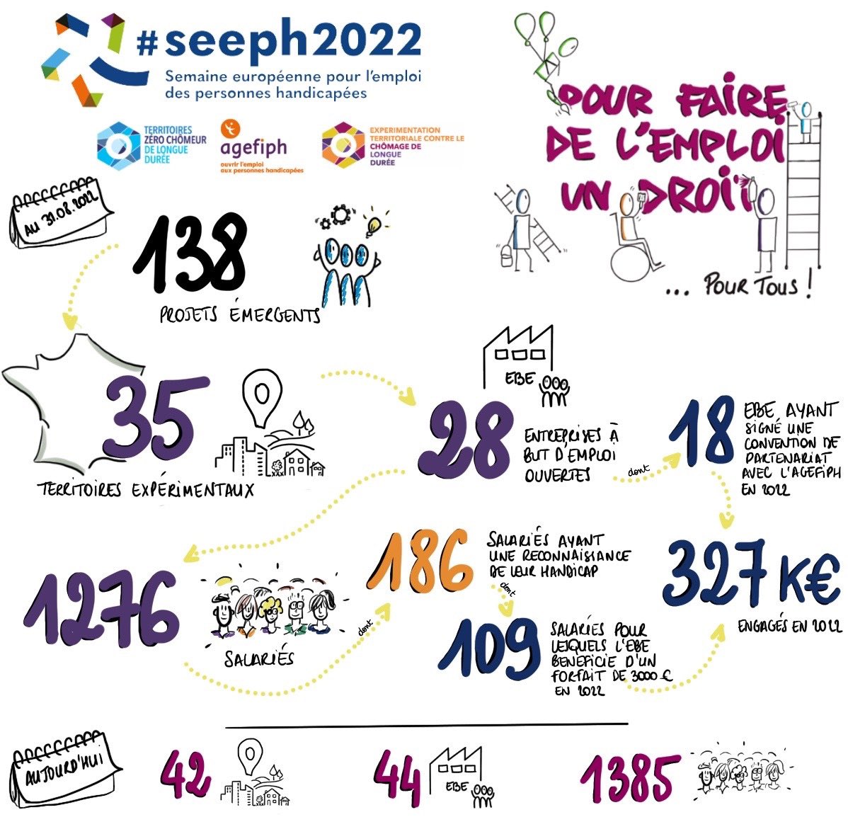Nul n’est inemployable👉c’est pour cela que <a href="/ZeroChomeurLD/">Territoires zéro chômeur de longue durée</a> et l’<a href="/Agefiph_/">Agefiph</a> s’engagent ensemble au quotidien pour l’emploi des personnes #handicapées qui en sont privées 🙌💪#SEEPH2022

🎙témoignage de Sébastien Riodel-Girard, salarié de l'<a href="/EsiamEbe/">ESIAM EBE MAULEON</a> 
⤵️
m.youtube.com/watch?t=1s&fbc…