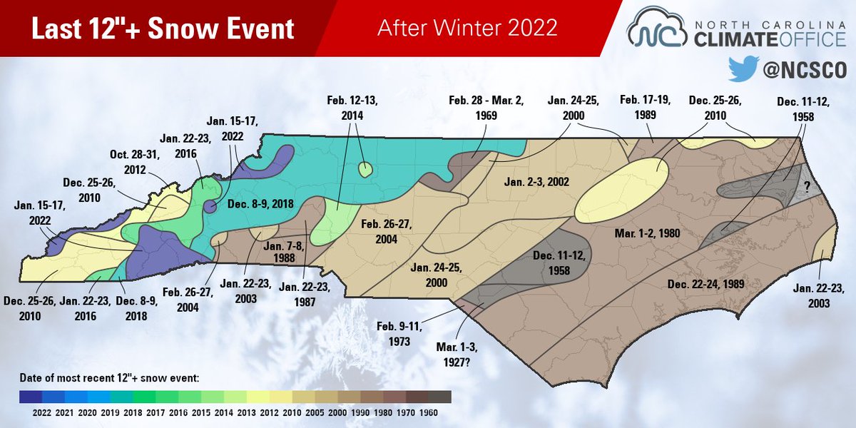 NWSMoreheadCity's tweet photo. With our friends at @NWSBUFFALO getting over 30" of snow in upstate NY since yesterday, we were thinking about the last time we got over a foot of snow. Thanks to @NCSCO, we have our answer! Take a look at this cool graphic to see the last time you got 12"+ in your area! #ncwx https://t.co/bQ5Pl8SPDf