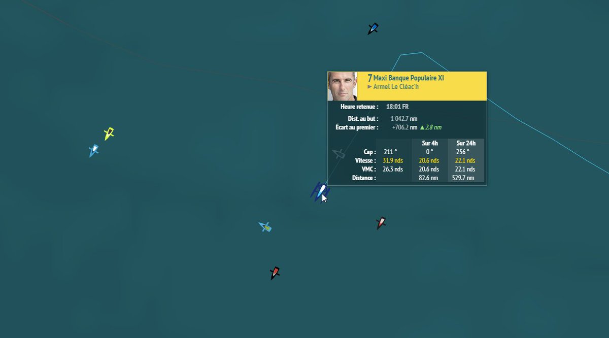 La course se poursuit à vive allure pour Armel, qui trace sa route au milieu des Imoca a près de 32 noeuds 💨

🗺 bit.ly/carto-RDR2022 

#AllezArmel #PassionVoile