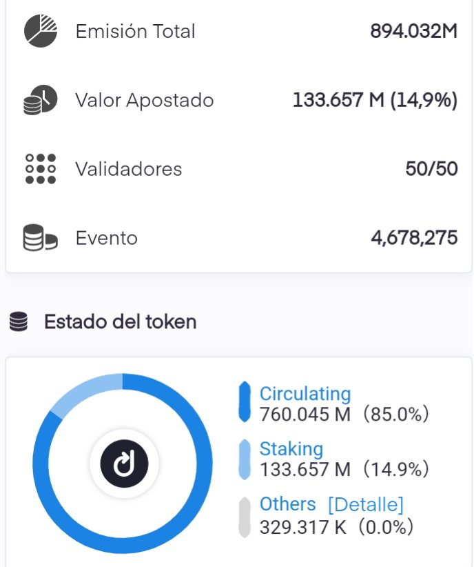 pajamas_spanish's tweet photo. ¡Hi #docker! 
Datos sobre #Dock $DOCK #blockchain 
👇

https://t.co/tGq5RpsA6o

#Web3IDs #Crypto #web3community 
@rocketbotpro airdrop 10000000000 WHEX 50 https://t.co/pslpP44nsr