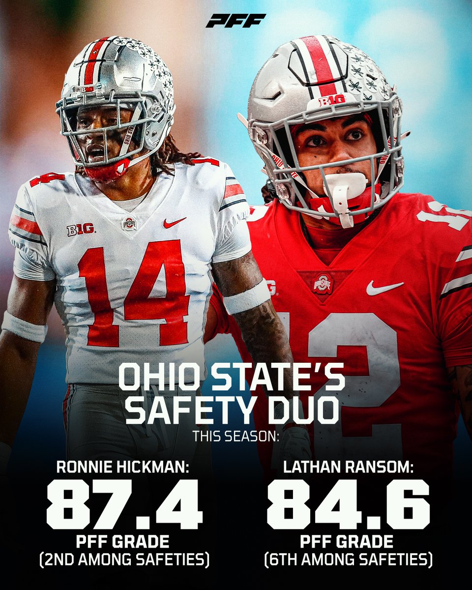 Best Safety tandem in College Football?
