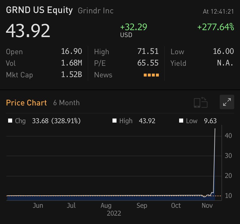 This is looking like a happy de-SPAC for Grindr.