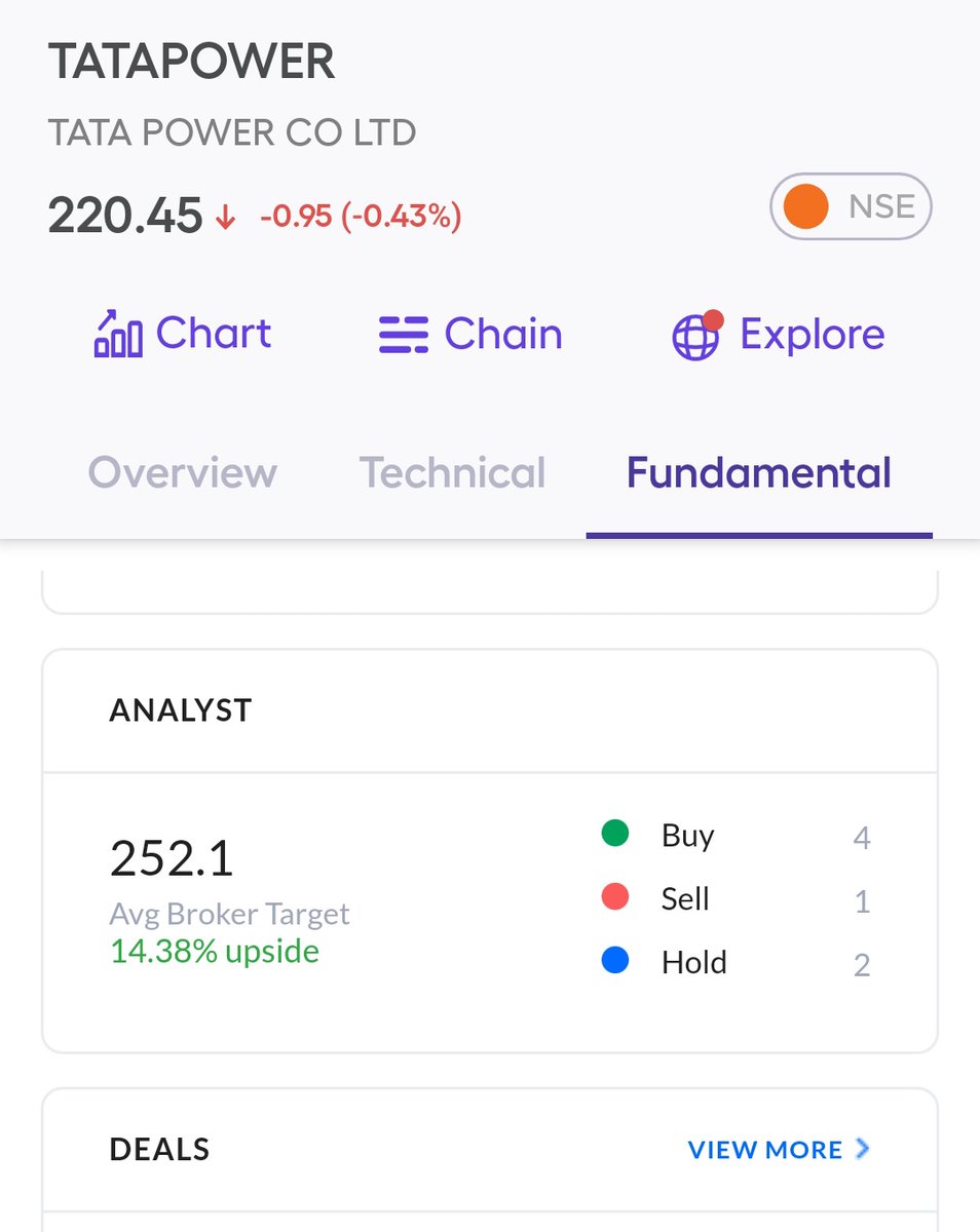 KonnectorsRiskM's tweet photo. 🌞#TataPower, #18Nov22💃
#Nov22
After 21/22Nov, Shorts covering may happen B4 monthly expiry on #24Nov22.
So there is a High chance that V may see D price range of:
212-222-232 (as marked on #09Nov22),
staying intact.
Till #30Nov, V may see 208/234
✳️#MaRketsWidKONNECTORS 🚩 https://t.co/DJVnaeRHUQ