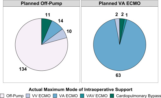 JHLT (@thejhlt) on Twitter photo Planned intraop #VAECMO for #lungtransplant was associated with higher odds of #TextbookOutcome than planned off-pump support. ⏫#VAECMO use may improve outcomes for patients w/o #PulmonaryHTN.
<a href="/sehalpern5/">Sammy Halpern</a> <a href="/thehornetdiva/">Gabrielle Madsen, MD 🏹🩺👑</a> <a href="/brandi_bottiger/">Brandi Bottiger</a> <a href="/mghartwigmd/">Matthew Hartwig</a>
🔗: bit.ly/3NXmRKj Planned intraop #VAECMO for #lungtransplant was associated with higher odds of #TextbookOutcome than planned off-pump support. ⏫#VAECMO use may improve outcomes for patients w/o #PulmonaryHTN.
<a href="/sehalpern5/">Sammy Halpern</a> <a href="/thehornetdiva/">Gabrielle Madsen, MD 🏹🩺👑</a> <a href="/brandi_bottiger/">Brandi Bottiger</a> <a href="/mghartwigmd/">Matthew Hartwig</a>
🔗: bit.ly/3NXmRKj