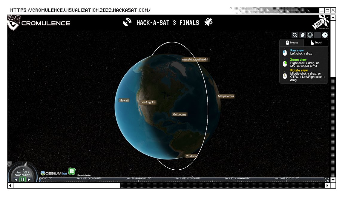 You're going to want to see this... Watch how the entire Hack-A-Sat 3 final competition unfolded by checking out the game visualization at …lence.visualization.2022.hackasat.com. <a href="/CromulenceLLC/">Cromulence LLC</a> 👀 #HAS3Finals