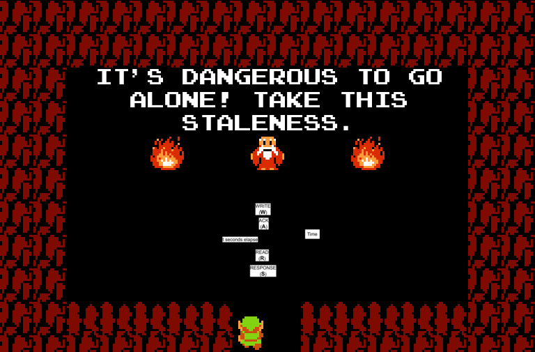 BotDangerous's tweet image. It's dangerous to go alone! Take this staleness.
