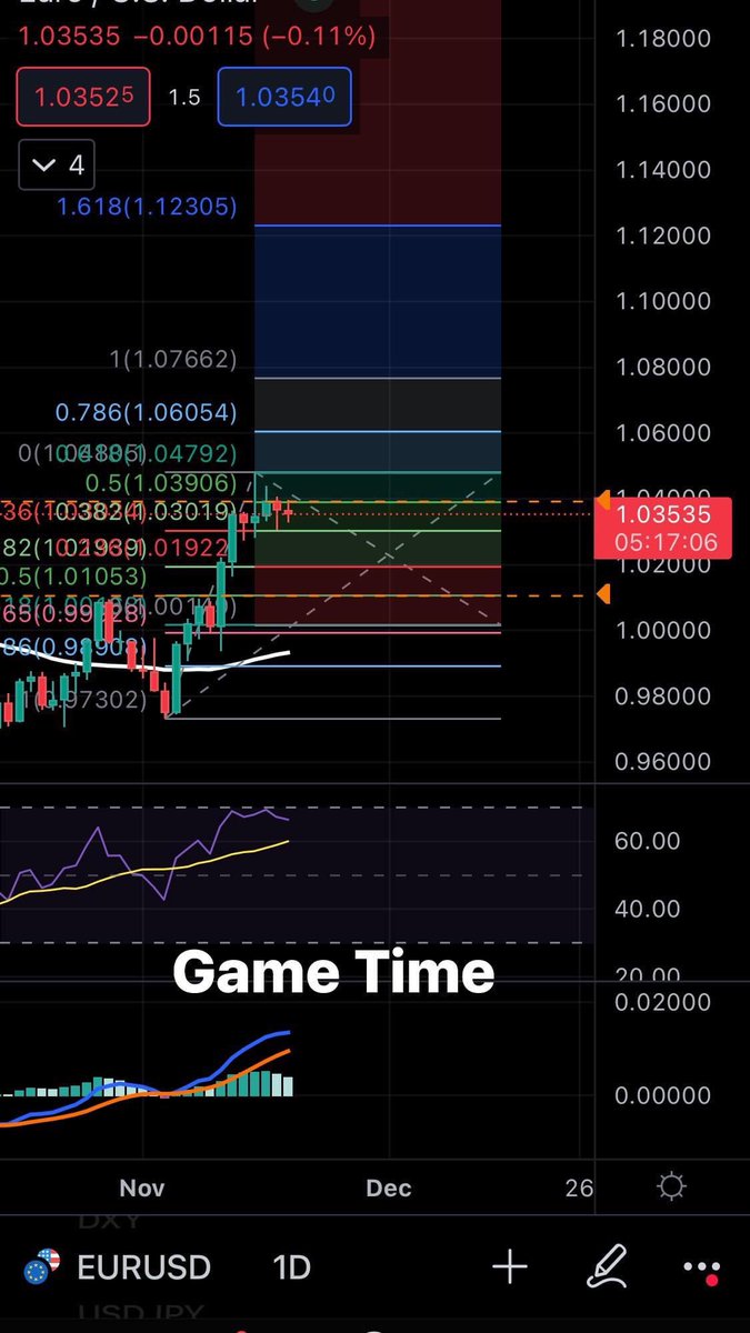 WallstreetDubb's tweet photo. Create Money >>> Corner The Market https://t.co/5sPv3oxnXc