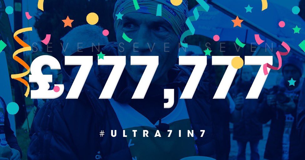 🎉 SUPER KEV 🎉 

Kevin Sinfield has reached the £777,777 target as he approaches the final day of his #Ultra7in7 challenge! 

If you are able to, please donate ➡️ donate.giveasyoulive.com/fundraising/ke…