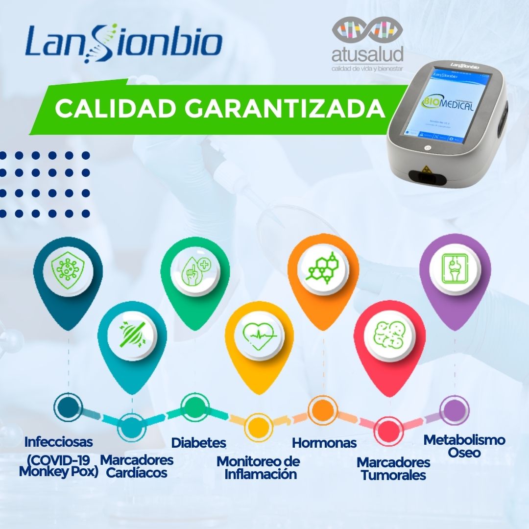 atusaludenlinea's tweet photo. La Inmunofluorescencia seca cuantitativa permite apoyar el diagnóstico en las diferentes áreas como: #COVID19 #MarcadoresCardíacos #Diabetes #Hormonas #MonitoreoDeInflamación #MarcadoresTumorales #MetabolismoOseo 

📲 @LABBIOMEDICAL 
📲 @lansionbio https://t.co/kadJTESQ4q