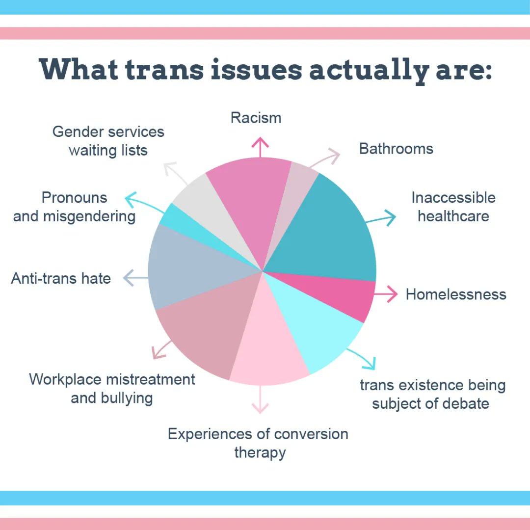 LGBT Foundation tweet media