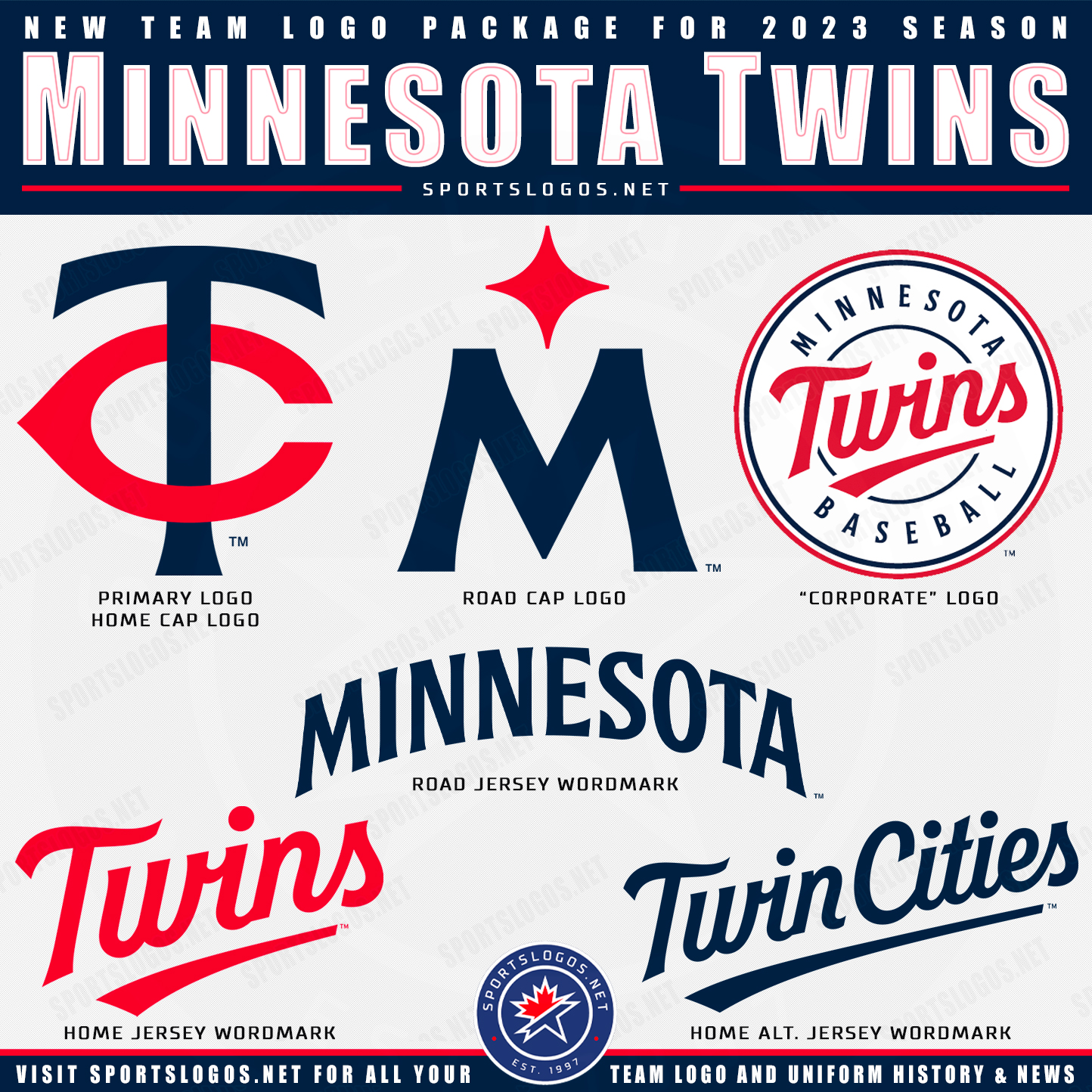 Chris Creamer  SportsLogos.Net on X: Along with the new uniforms comes new  Minnesota Twins logos. The modified TC logo is now the primary logo,  there's a new M logo worn on
