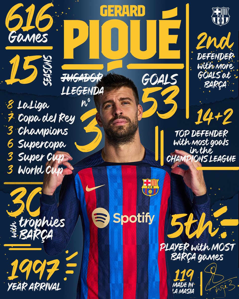 Piqué, en números