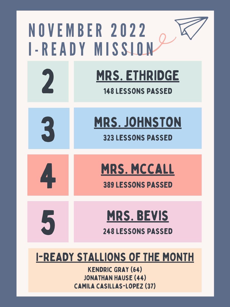 Courtney Wiatrek (@mrswiatrek_fses) on Twitter photo These <a href="/ClearElementary/">Clear Spring Elementary</a> Stallions are BLASTING 🚀OFF in our first 18 days on our i-Ready Mission!
Can’t wait to see who stands atop the final standings at the end of November. Growth is EVERYWHERE! 📚 #rowtogethergrowtogether These <a href="/ClearElementary/">Clear Spring Elementary</a> Stallions are BLASTING 🚀OFF in our first 18 days on our i-Ready Mission!
Can’t wait to see who stands atop the final standings at the end of November. Growth is EVERYWHERE! 📚 #rowtogethergrowtogether