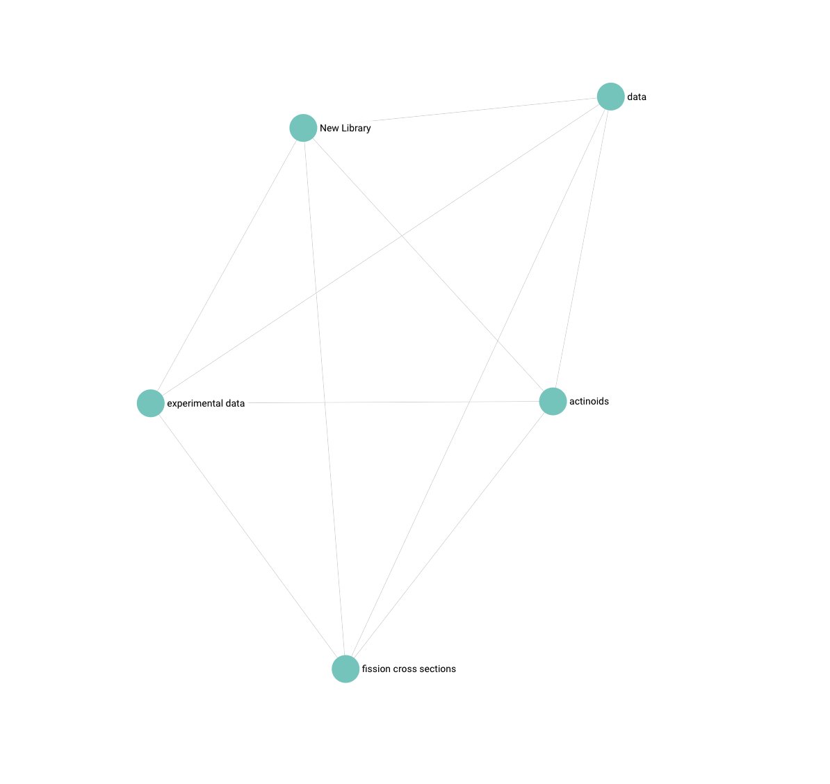keywords.groundedai.company/?q=akira new tool