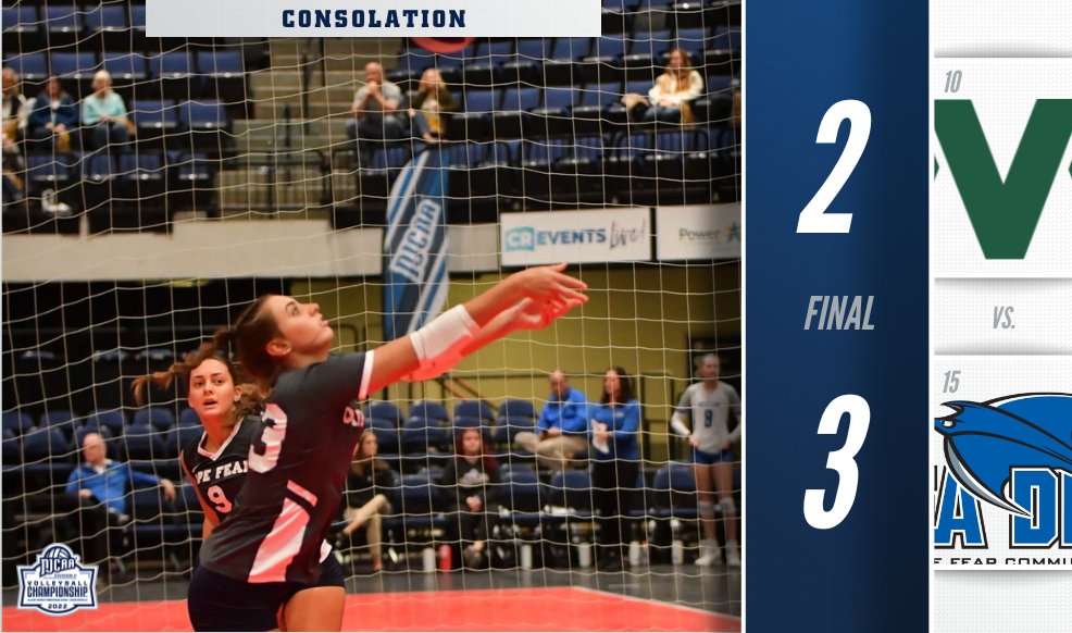 NJCAAVolleyball's tweet photo. Cape Fear wins a five set thriller in the #NJCAAVB DII Championship Consolation match!

The Sea Devils will play at 5:30 PM ET for a spot in tomorrows 9th place match. 

https://t.co/Le0Bh5ctfI https://t.co/v8vO7nBnDT