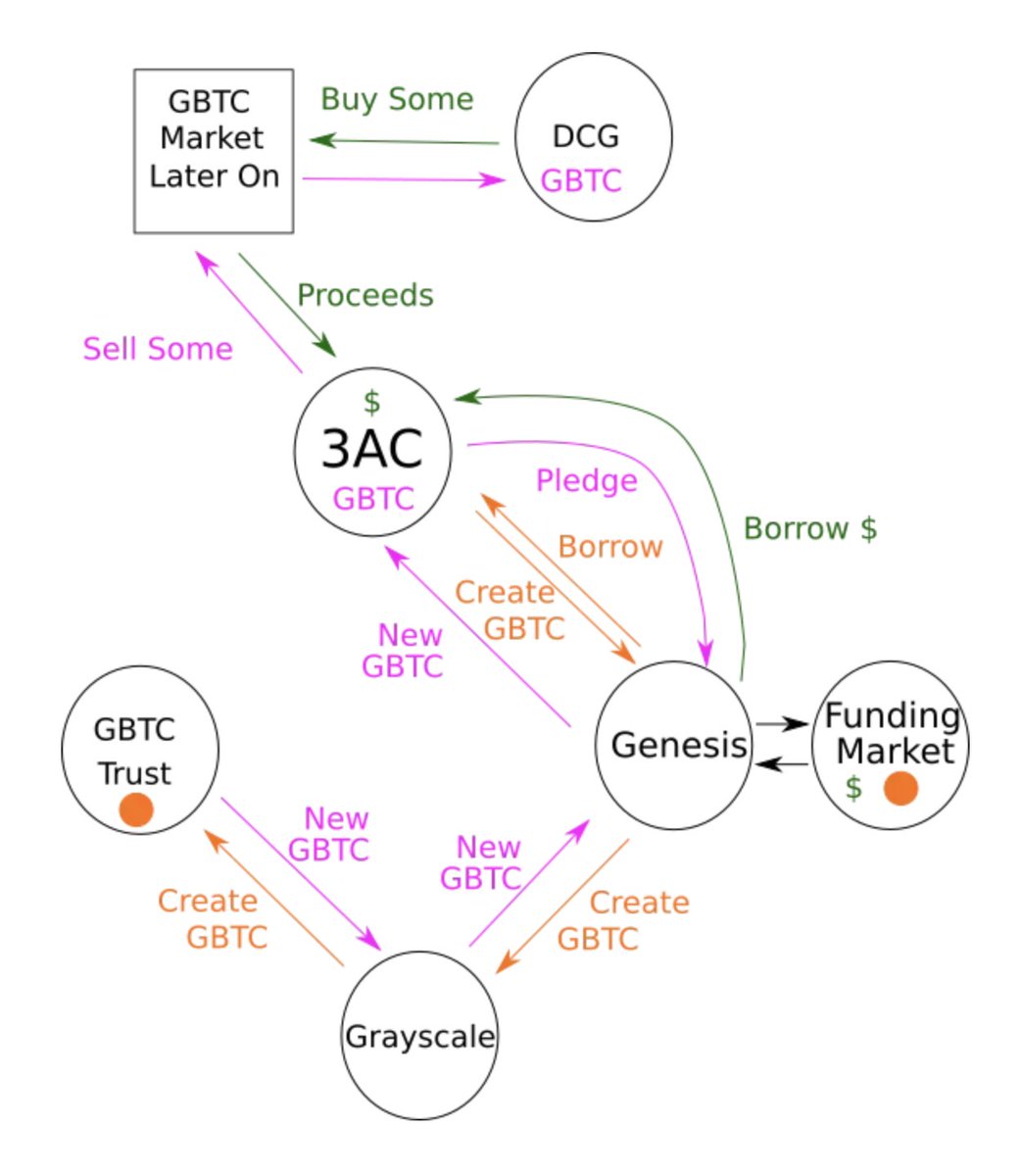 Musings of the Day, 11/18/2022:

Oh nice. Twitter is still here.