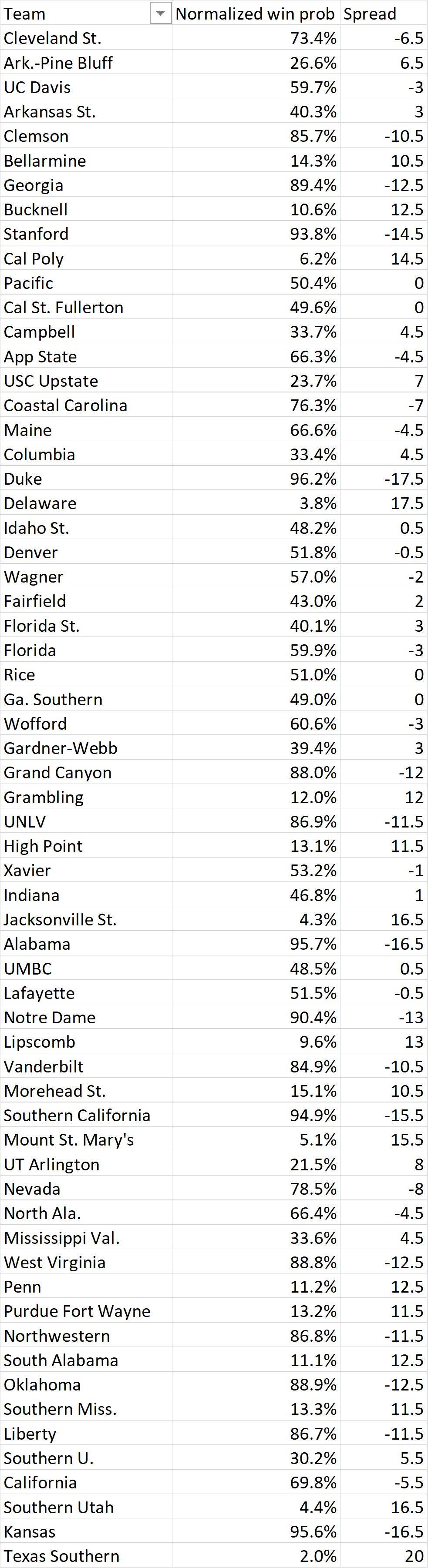 plus-ev-analytics-on-twitter-projections-for-today-s-game-there-are