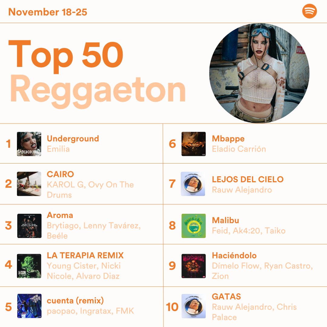 Top 50 Reggaeton tweet media