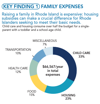 Take a look at the EPI's recently released 2022 RI Standard of Care report and key findings infographic. Thank you for this incredibly important information! ow.ly/y1wo50LIsKx