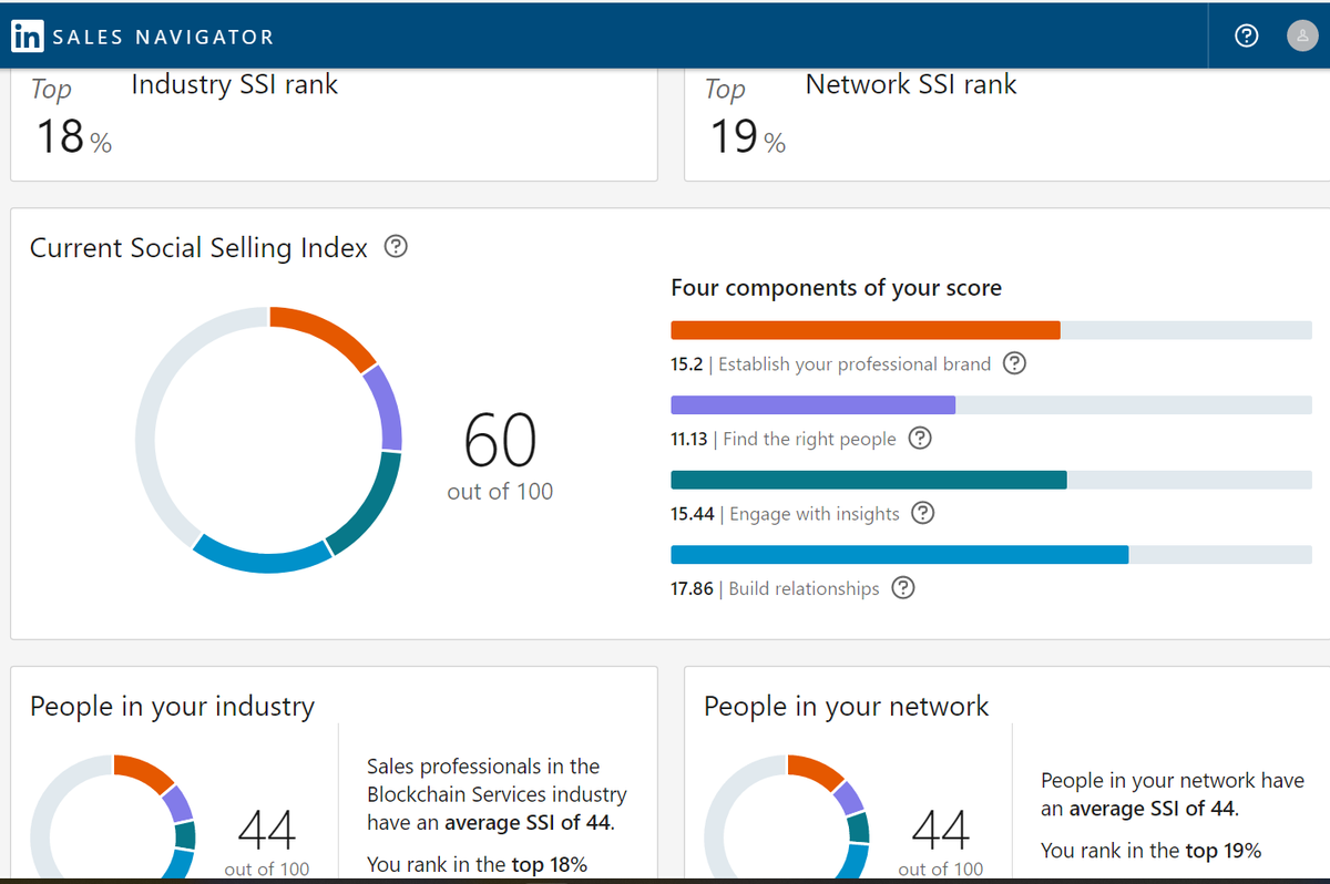 perrosanchez's tweet image. 🧵HILO🧵Hoy os voy a hablar de algo de lo que pocos hablan, se trata del #SocialSellingIndex o del índice de venta social de cada uno de vosotros en #LinkedIn