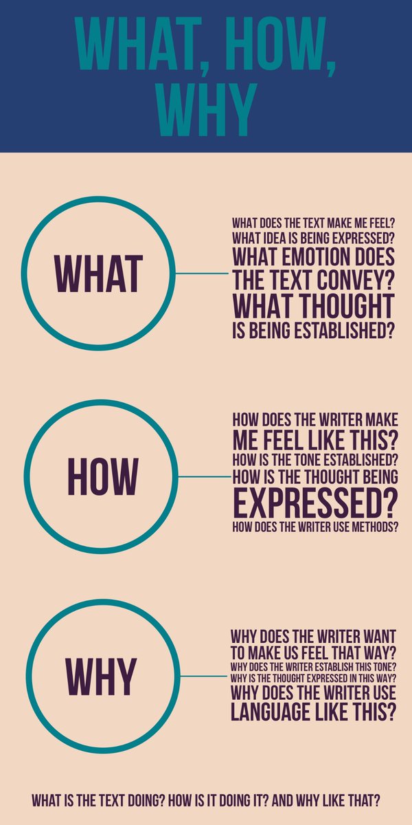 What How Why 

A Poster