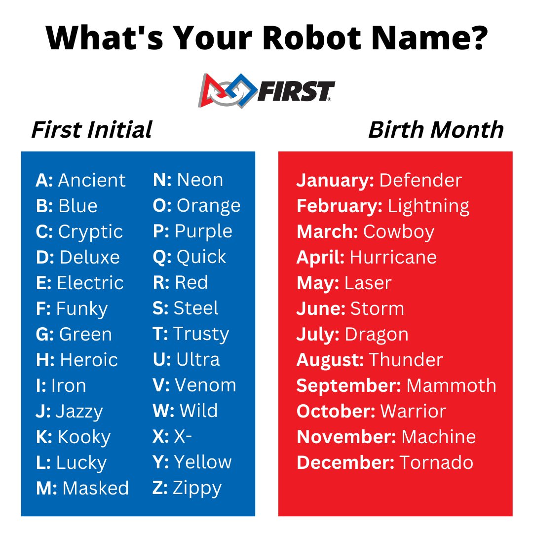 FIRSTweets's tweet image. What better way to kick off the weekend than discovering your robot name! Drop yours in the comments below 👇🤖 #omgrobots