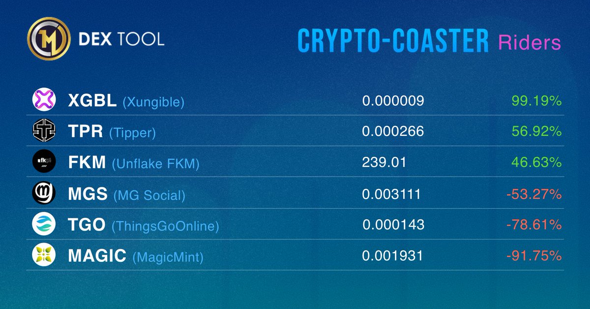 1 Market Coin tweet media