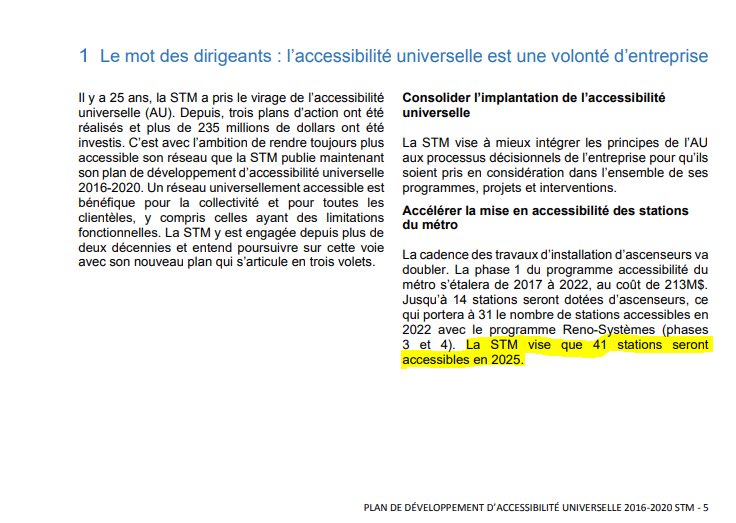 <a href="/projetmontreal/">Projet Montréal</a> <a href="/Hochelagaman/">Éric Alan Caldwell</a> <a href="/lauparent/">Lauriane Parent</a> Bel effort! Reste que 30 stations accessibles d’ici 2025, c’est un pas de recul de l’administration Plante sachant qu’on prévoyait que 41 stations de métro seraient universellement accessibles d’ici 2025.   #polmtl