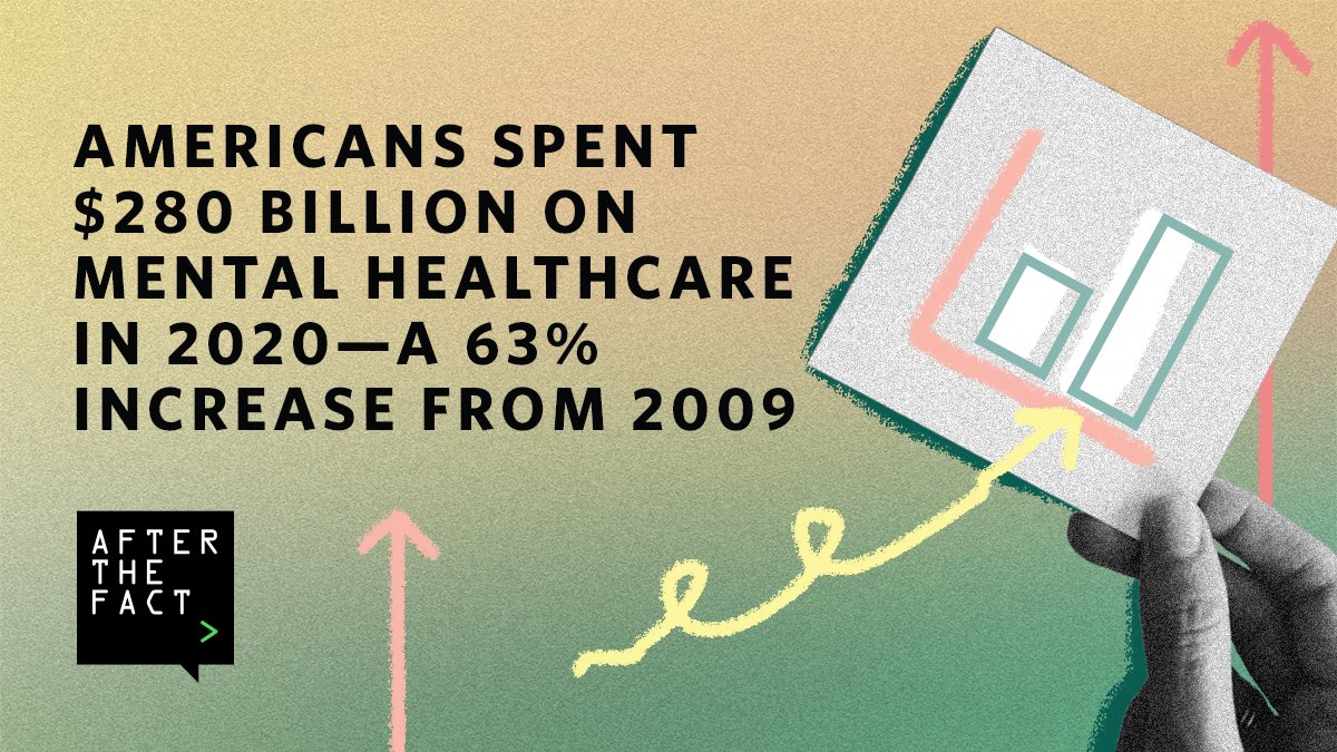 pewtrusts's tweet photo. More Americans are seeking mental health care services since the COVID-19 outbreak.

But Indigenous and immigrant communities, who lack access to providers, face challenges in getting the care they need. 

🎧Listen for more: https://t.co/4sM8WB9EaM https://t.co/vQ7vSBP4Q0