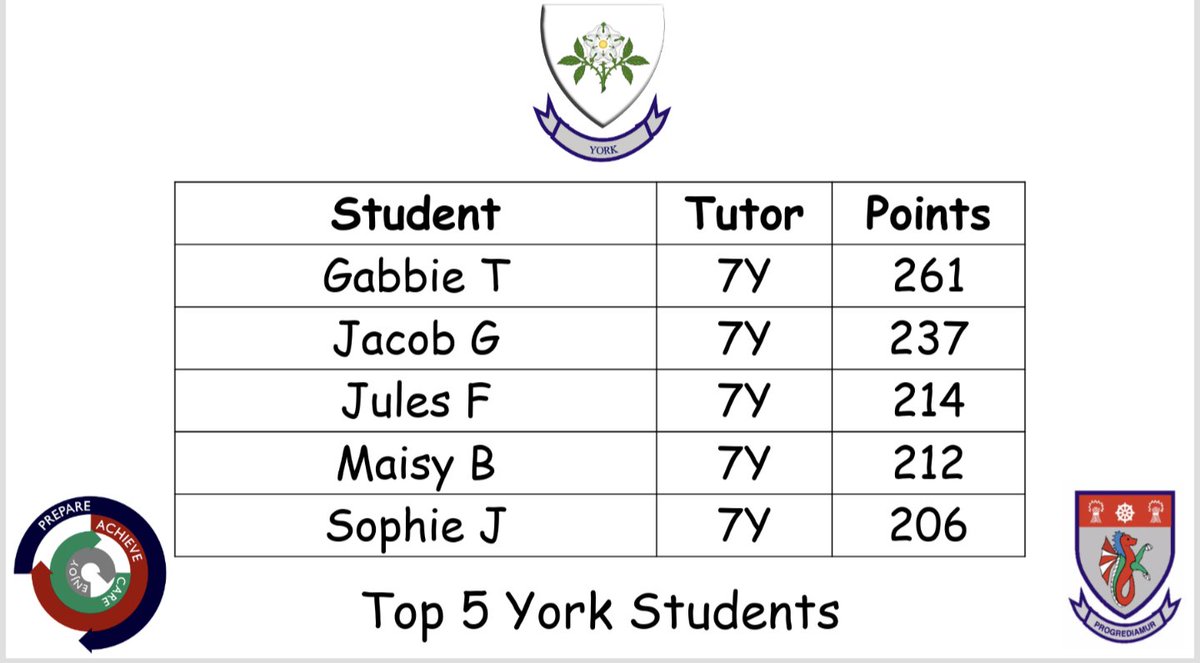 York House - The Whitby High School tweet media