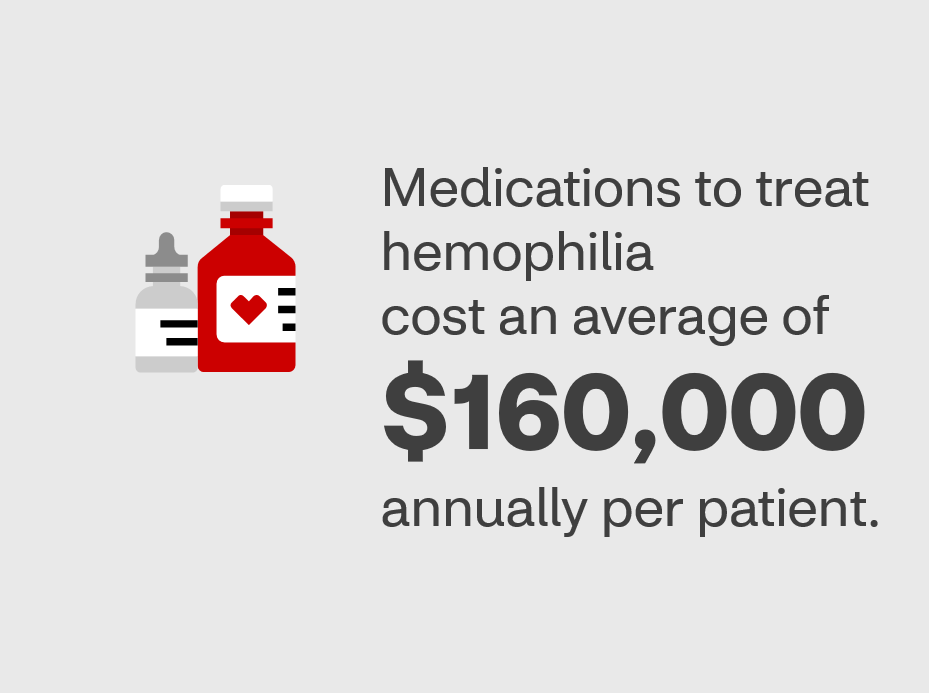 Hemophilia is very rare and very costly to manage. Find out what's next for #hemophilia treatments. cvs.co/3XpHgfo