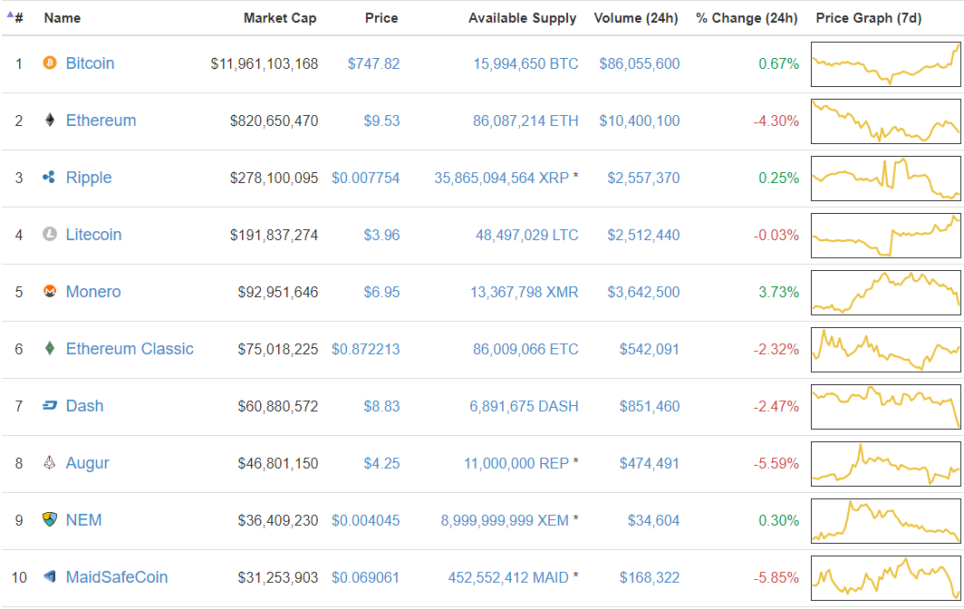 Altcoin Daily tweet media