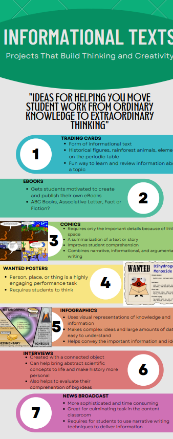 Literacy Infographic