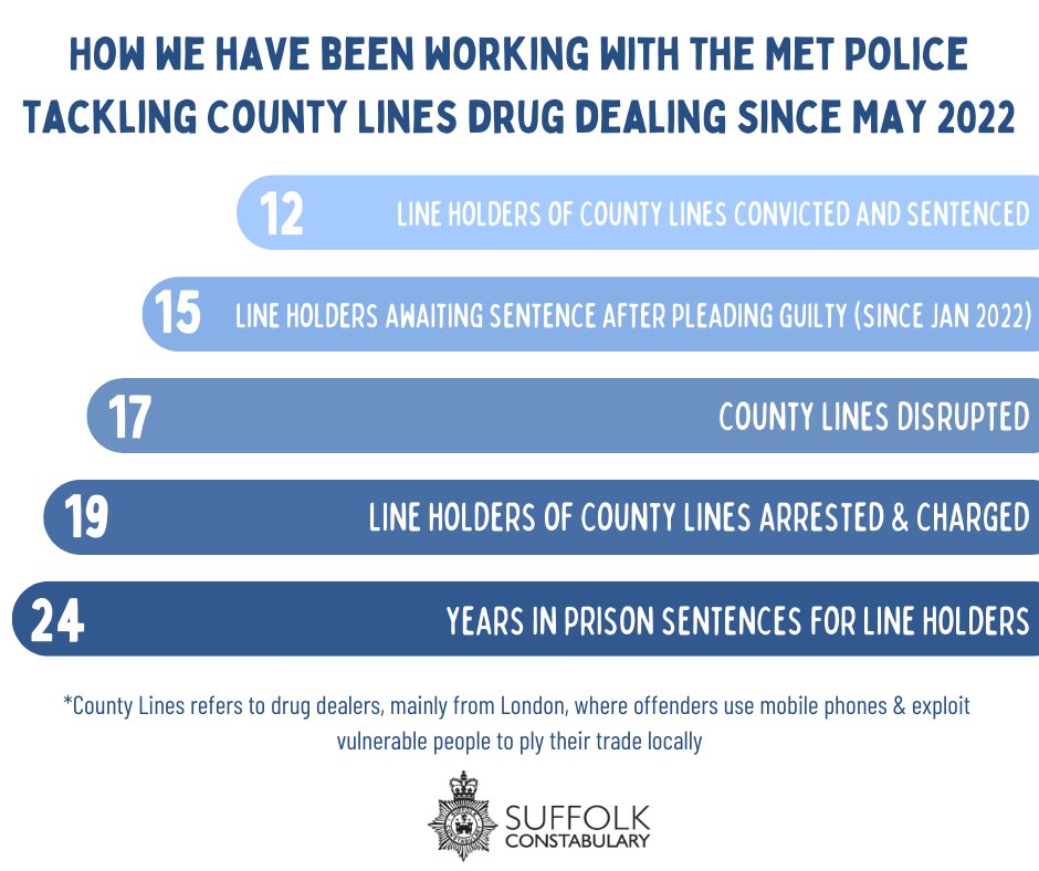 Suffolk Police on Twitter "A summary of our work in tackling drug