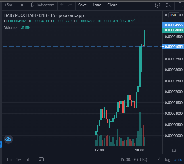BabyPoochainBSC's tweet photo. 100k next? 🤔🚀

https://t.co/lTeqNf3LbT

#BabyPoochain #poochain #Bsc #newGem #100x #Bnb #Poo #Chain https://t.co/aS6i4msyPj