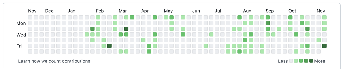 ¿Todo en verde como objetivo para 2023? #codeeveryday