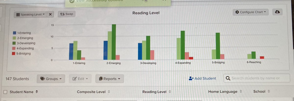 The #SCSELDepartment is having a wonderful learning zoom session with <a href="/EllevationEd/">Ellevation Education</a>. We are excited for all the different ways to use this data to drive instruction around the district. Great things are happening in <a href="/SchoolsSumner/">SumnerCountySchools</a>! <a href="/JamiJWarren/">Jami Warren</a> <a href="/pl_scs/">Sumner County Schools Professional Learning</a> <a href="/CareersSCS/">Sumner County Schools Careers</a>